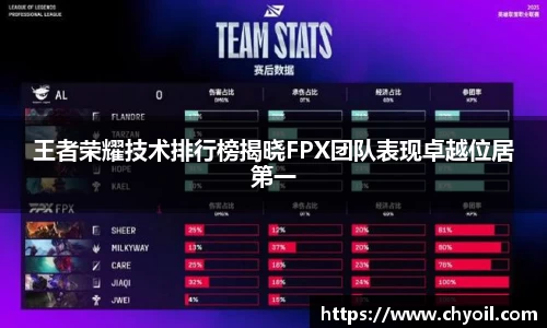 王者荣耀技术排行榜揭晓FPX团队表现卓越位居第一